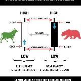 RG Analitics 🟢 [PRIVATE CHANNEL🔒]