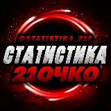 СТАТИСТИКА 21 ОЧКО