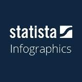 The Daily Stats
